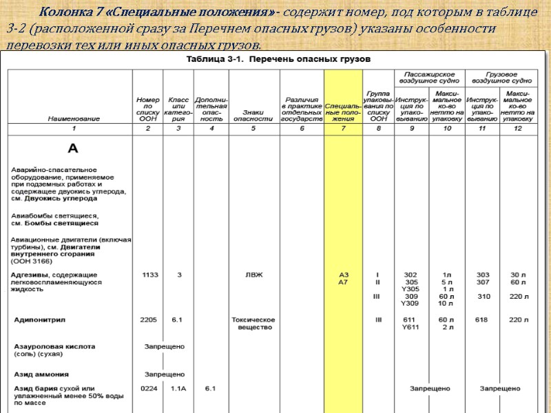 Колонка 7 «Специальные положения» - содержит номер, под которым в таблице 3-2 (расположенной сразу